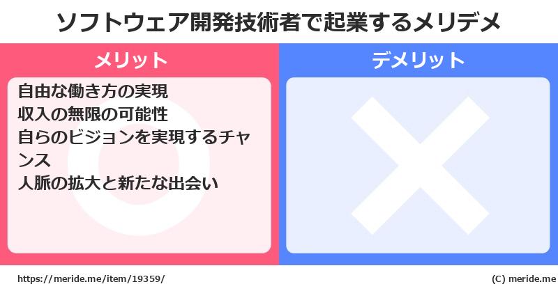 ソフトウェア開発技術者で起業するメリットとデメリットは？ メリデメ