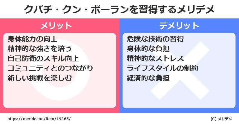 クバチ・クン・ボーランを習得するメリットとデメリットは？ [格闘技]  メリデメ