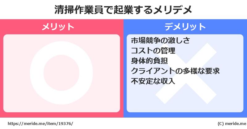 清掃作業員で起業するメリットとデメリットは？ メリデメ