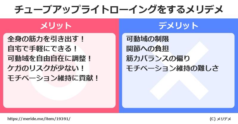 チューブアップライトローイングをするメリットとデメリットは？ [筋トレ]  メリデメ