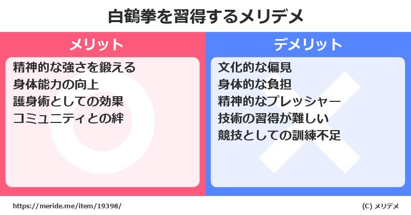 白鶴拳を習得するメリットとデメリットは？ [格闘技]  メリデメ
