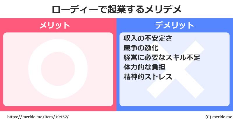ローディーで起業するメリットとデメリットは？ メリデメ