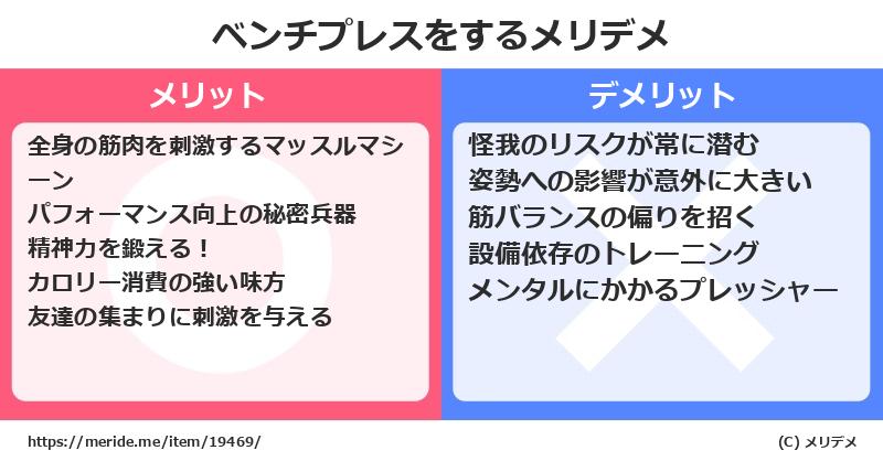 ベンチプレスをするメリットとデメリットは？ [筋トレ]  メリデメ