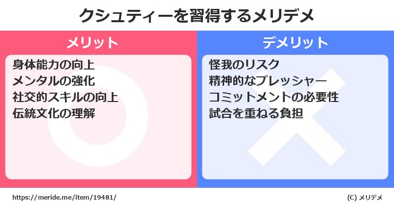 クシュティーを習得するメリットとデメリットは？ [格闘技]  メリデメ