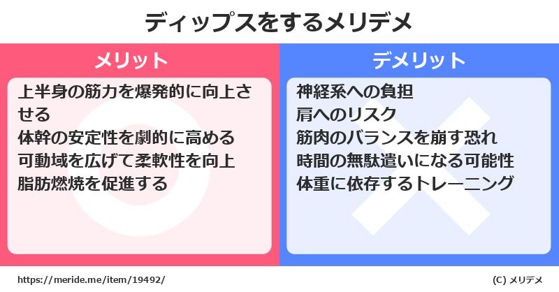 ディップスをするメリットとデメリットは？ [筋トレ]  メリデメ