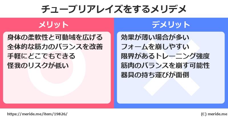 チューブリアレイズをするメリットとデメリットは？ [筋トレ]  メリデメ