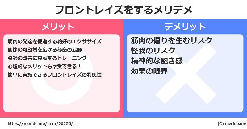 フロントレイズをするメリットとデメリットは？ [筋トレ]  メリデメ