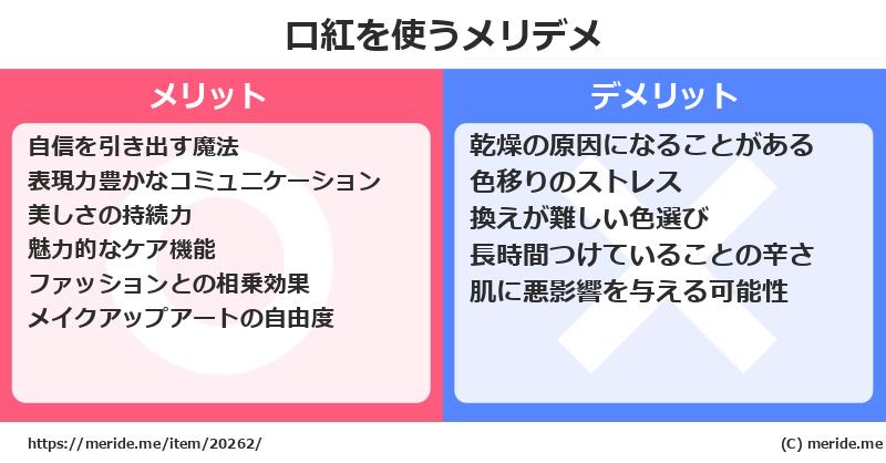 口紅を使うメリットとデメリットは？ [コスメ]  メリデメ