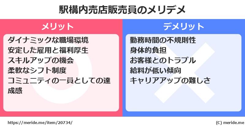 駅構内売店販売員のメリットとデメリットは？ [職業]  メリデメ