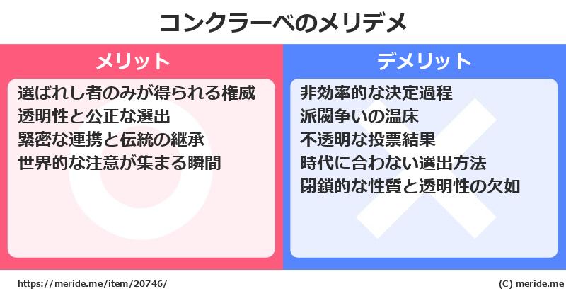 コンクラーベのメリットとデメリットは？ [トレンド]  メリデメ