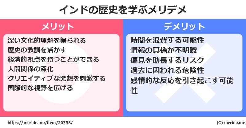インドの歴史を学ぶメリットとデメリットは? メリデメ