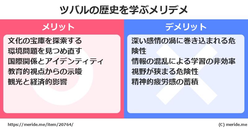 ツバルの歴史を学ぶメリットとデメリットは? メリデメ