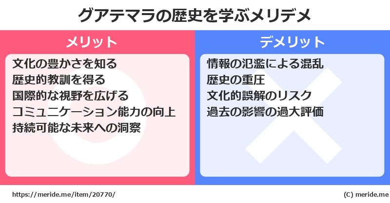 グアテマラの歴史を学ぶメリットとデメリットは? メリデメ