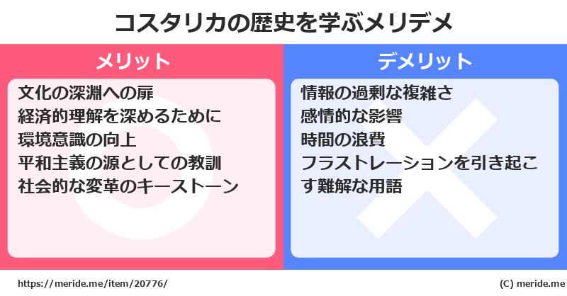 コスタリカの歴史を学ぶメリットとデメリットは? メリデメ