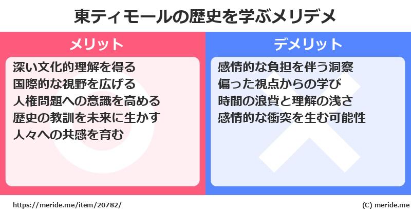 東ティモールの歴史を学ぶメリットとデメリットは? メリデメ