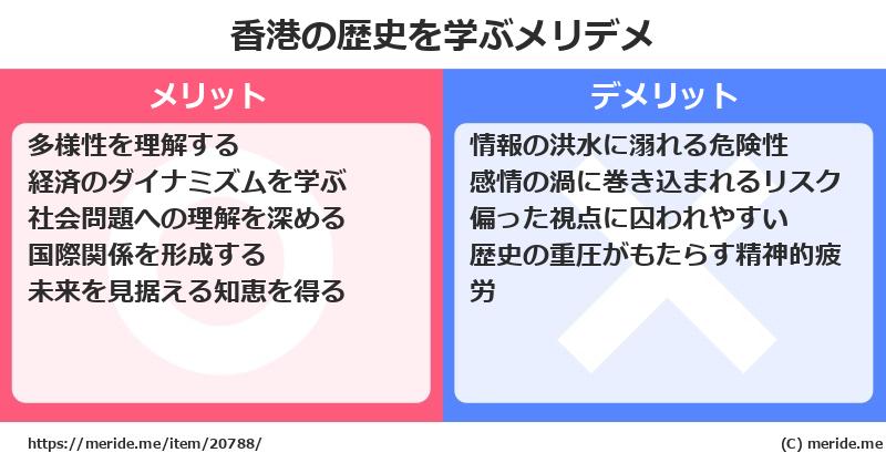 香港の歴史を学ぶメリットとデメリットは? メリデメ