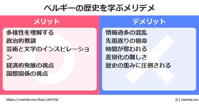 ベルギーの歴史を学ぶメリットとデメリットは? メリデメ