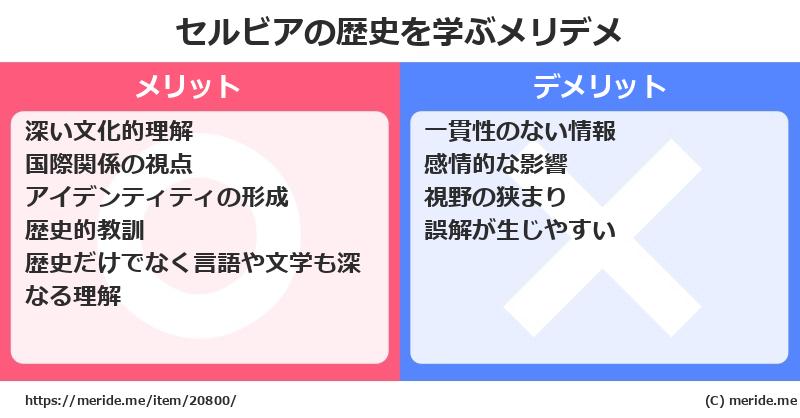 セルビアの歴史を学ぶメリットとデメリットは? メリデメ
