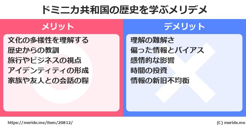 ドミニカ共和国の歴史を学ぶメリットとデメリットは? メリデメ