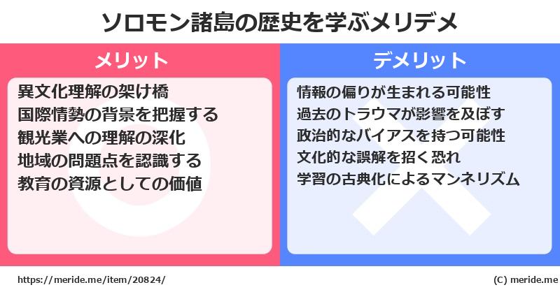 ソロモン諸島の歴史を学ぶメリットとデメリットは? メリデメ