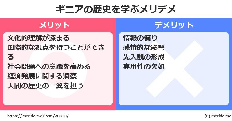 ギニアの歴史を学ぶメリットとデメリットは? メリデメ