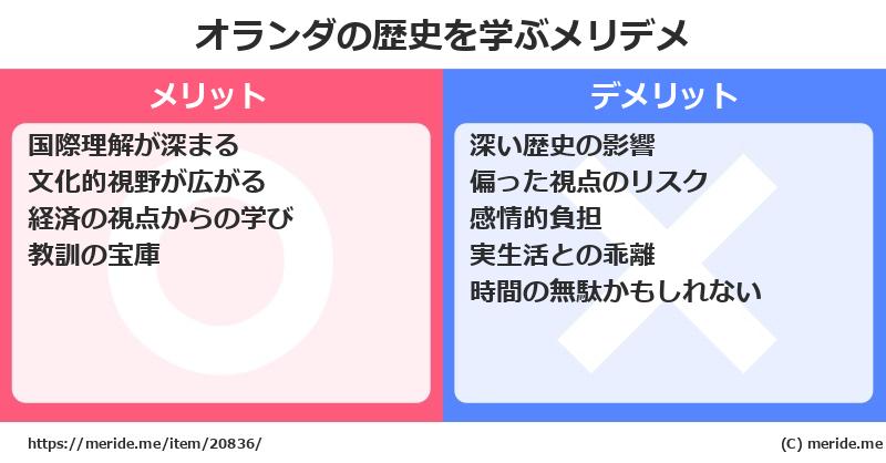 オランダの歴史を学ぶメリットとデメリットは? メリデメ