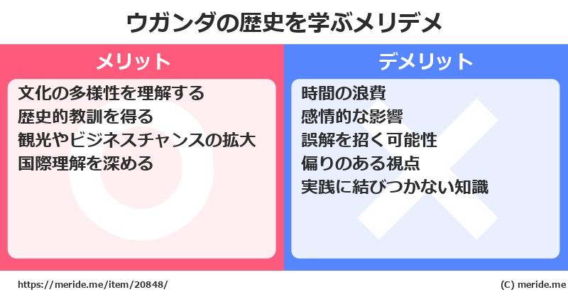 ウガンダの歴史を学ぶメリットとデメリットは? メリデメ