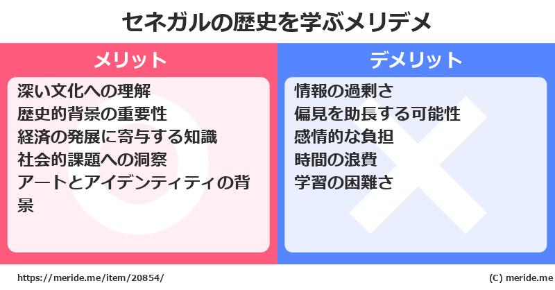 セネガルの歴史を学ぶメリットとデメリットは? メリデメ