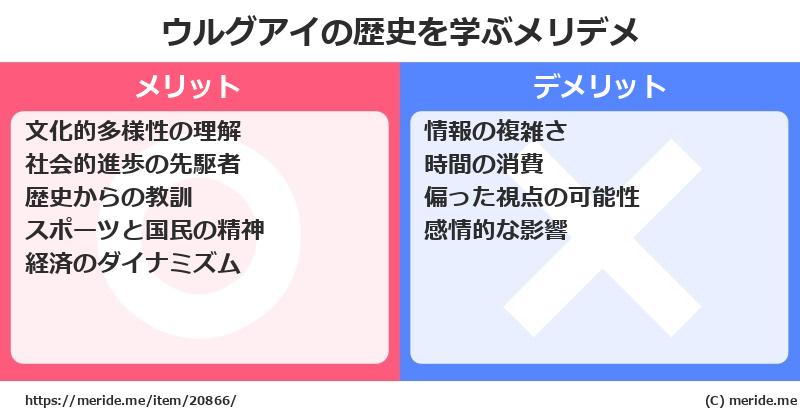 ウルグアイの歴史を学ぶメリットとデメリットは? メリデメ