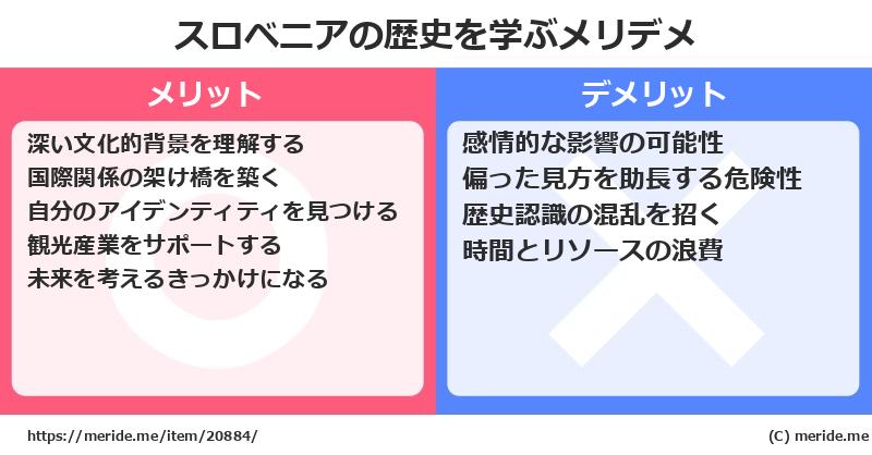 スロベニアの歴史を学ぶメリットとデメリットは? メリデメ