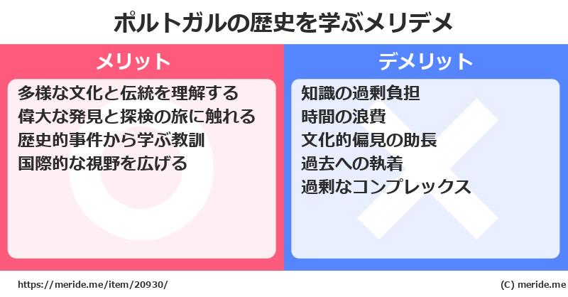 ポルトガルの歴史を学ぶメリットとデメリットは? メリデメ