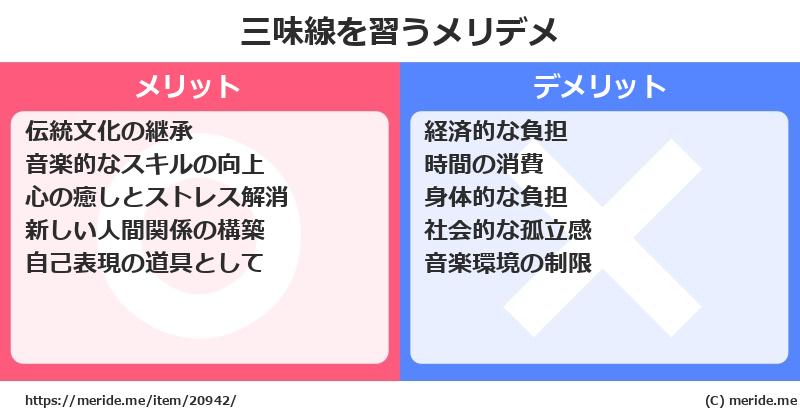 三味線を習うメリットとデメリットは？ [楽器]  メリデメ