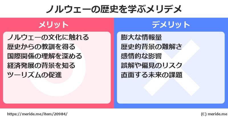 ノルウェーの歴史を学ぶメリットとデメリットは? メリデメ