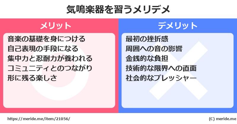 気鳴楽器を習うメリットとデメリットは？ [楽器]  メリデメ