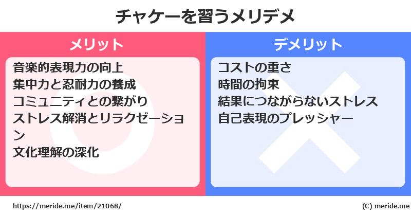 チャケーを習うメリットとデメリットは？ [楽器]  メリデメ