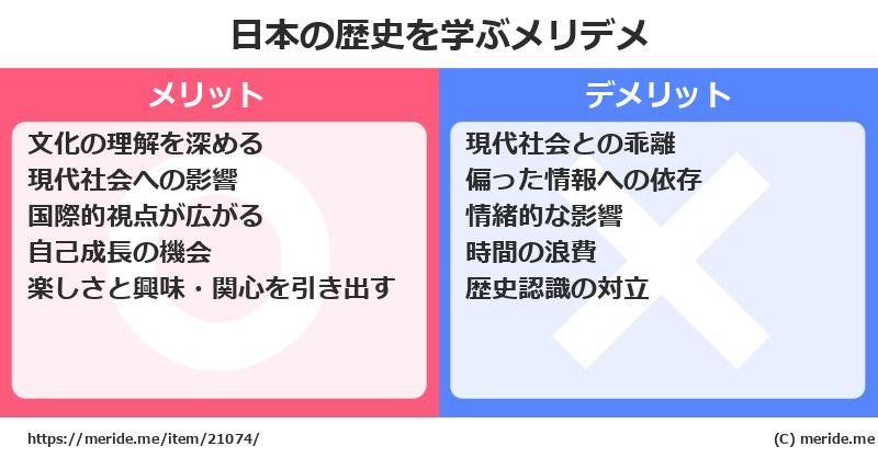 日本の歴史を学ぶメリットとデメリットは? メリデメ