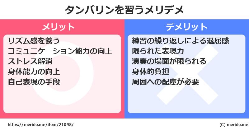 タンバリンを習うメリットとデメリットは？ [楽器]  メリデメ