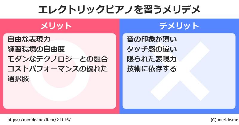 エレクトリックピアノを習うメリットとデメリットは？ [楽器]  メリデメ