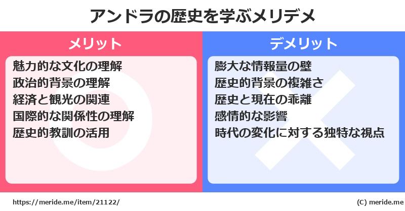 アンドラの歴史を学ぶメリットとデメリットは? メリデメ