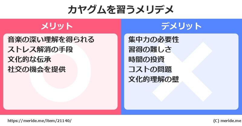 カヤグムを習うメリットとデメリットは？ [楽器]  メリデメ