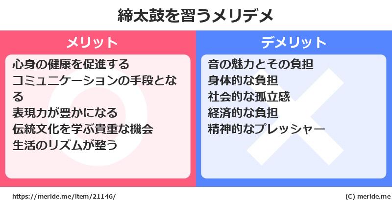 締太鼓を習うメリットとデメリットは？ [楽器]  メリデメ