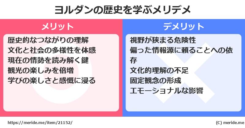 ヨルダンの歴史を学ぶメリットとデメリットは? メリデメ