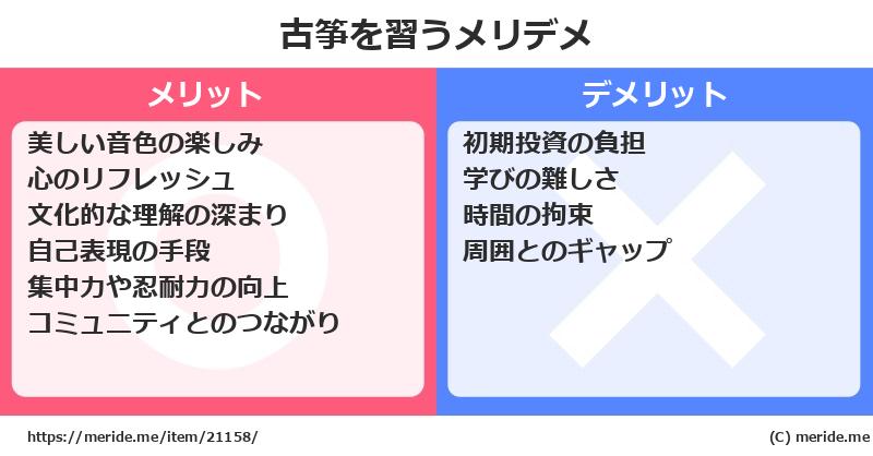 古筝を習うメリットとデメリットは？ [楽器]  メリデメ