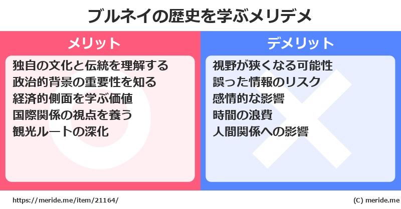 ブルネイの歴史を学ぶメリットとデメリットは? メリデメ