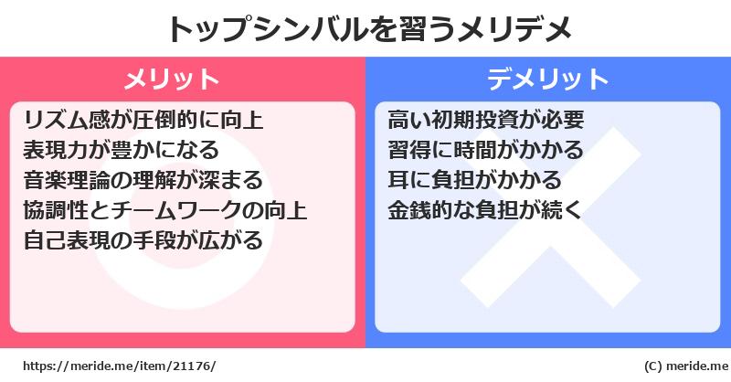 トップシンバルを習うメリットとデメリットは？ [楽器]  メリデメ