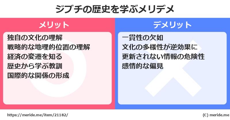 ジブチの歴史を学ぶメリットとデメリットは? メリデメ
