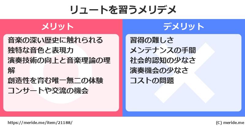 リュートを習うメリットとデメリットは？ [楽器]  メリデメ