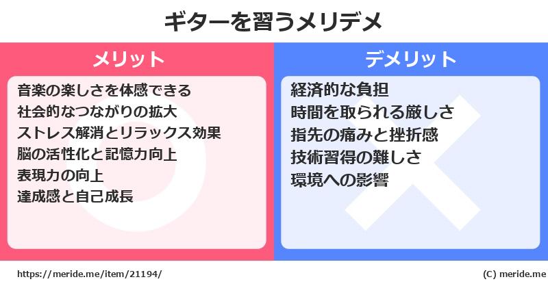 ギターを習うメリットとデメリットは？ [楽器]  メリデメ