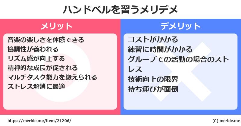 ハンドベルを習うメリットとデメリットは？ [楽器]  メリデメ