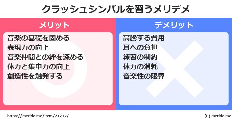 クラッシュシンバルを習うメリットとデメリットは？ [楽器]  メリデメ